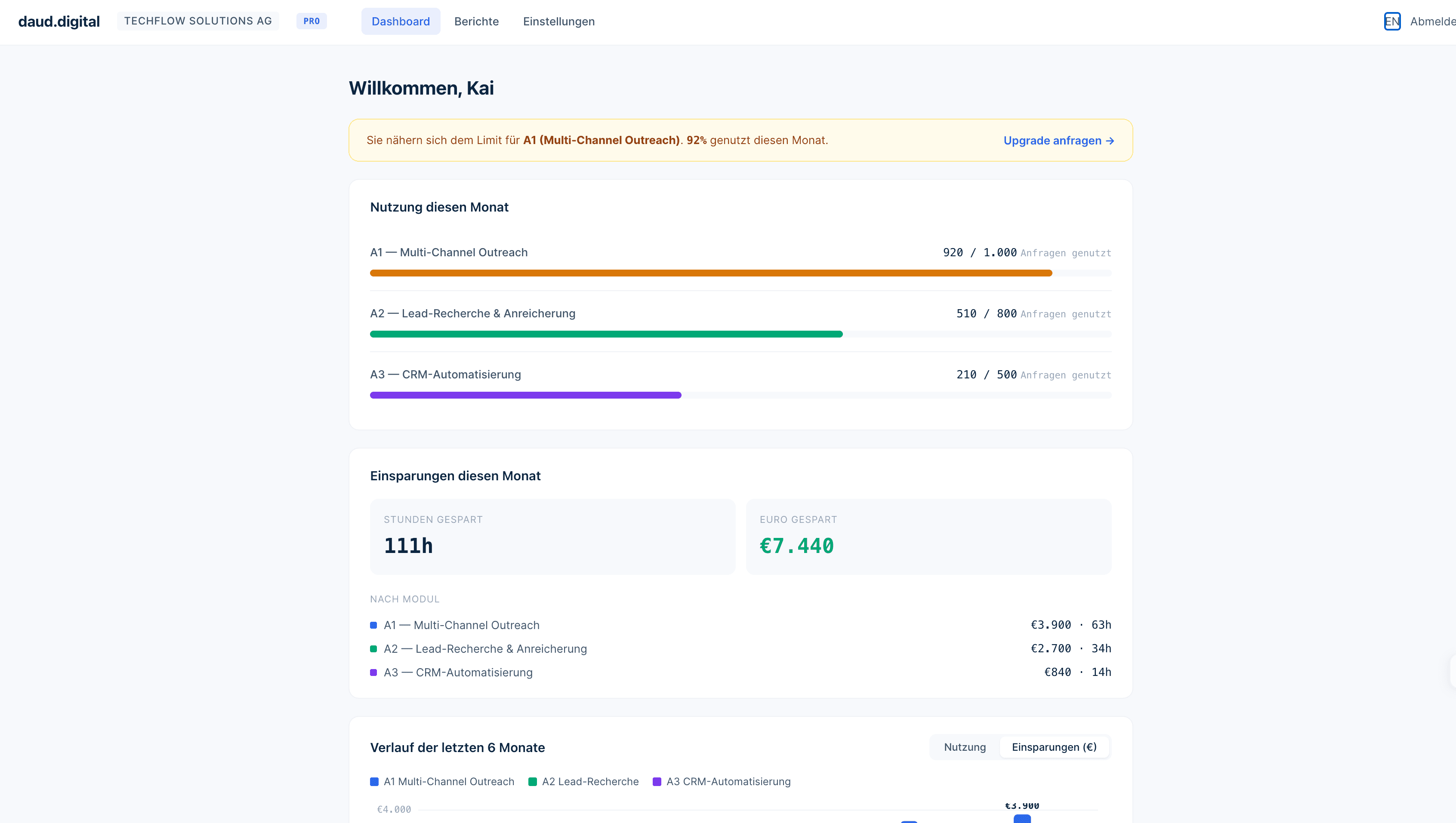 So sieht Ihr Dashboard aus